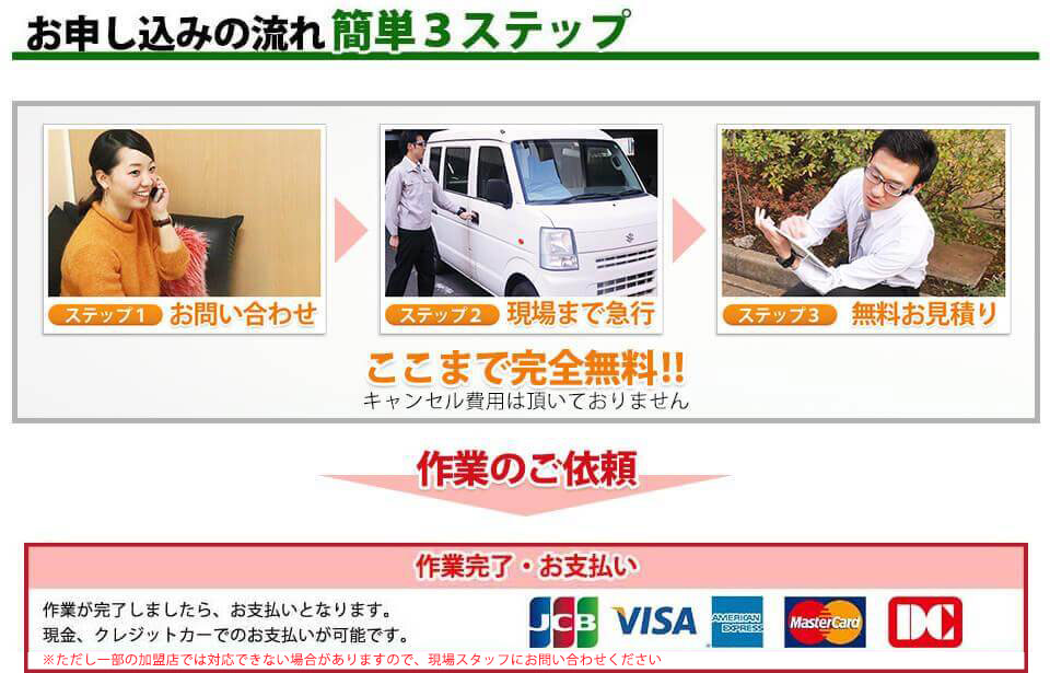 申込簡単3ステップ